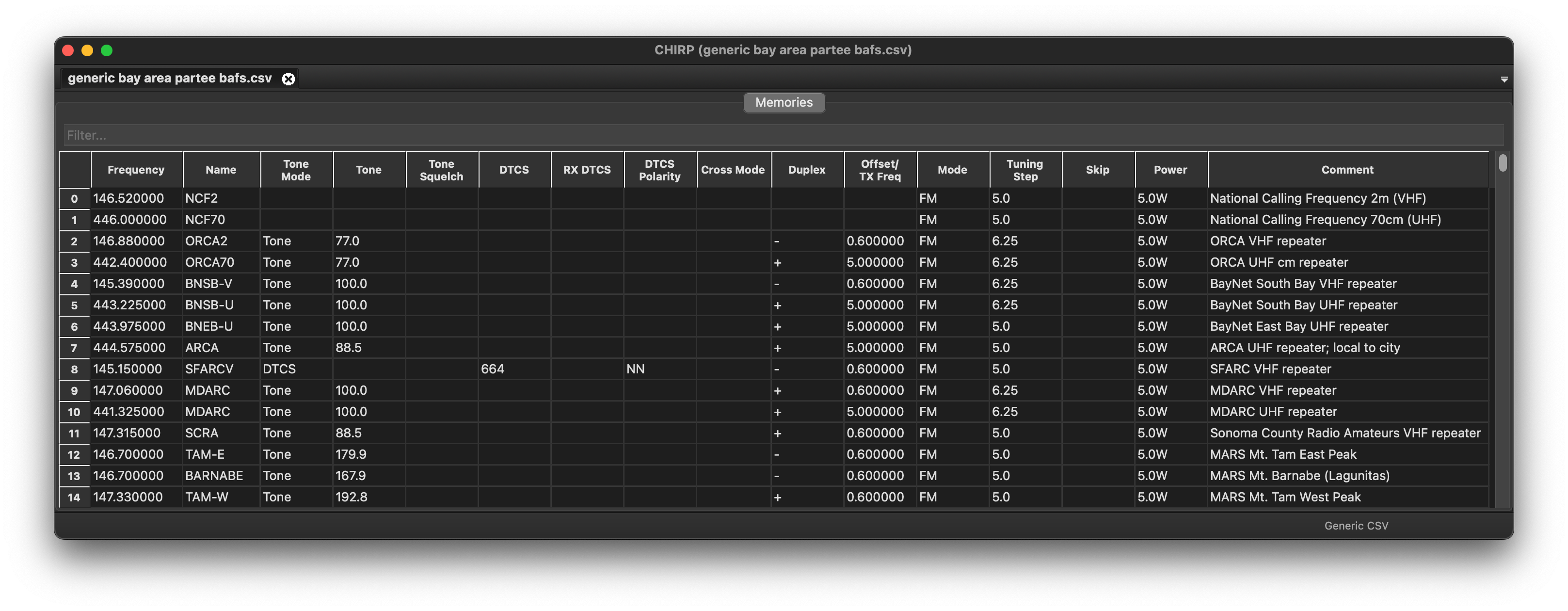 CHIRP screen showing a list of Bay Area repeaters